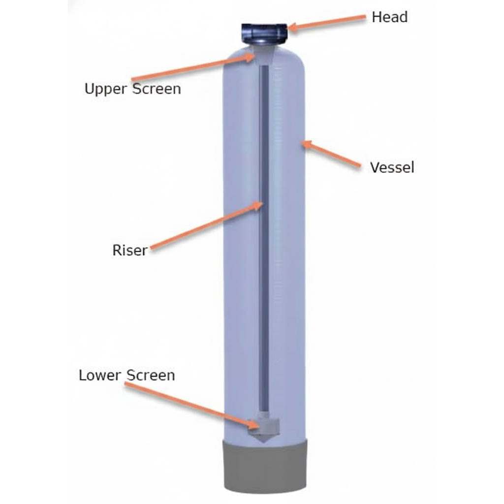 pH Kit with in/out head 3/4" BSP ports