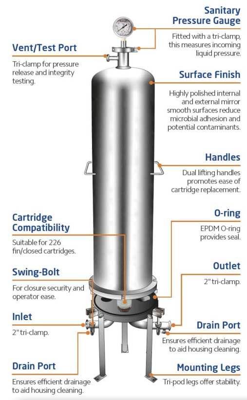 PSFH-SEP-3-30-2-226E : SPECTRUM Sanitary Filter Housing 3 x 30 226 End-Cap 2" Tri-Clamp EPDM Seal
