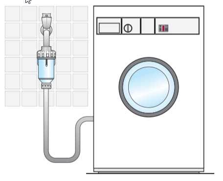 Washing machine scale protection filter, Dosal Scale Protection, with a blue transparent cartridge and connected hose.