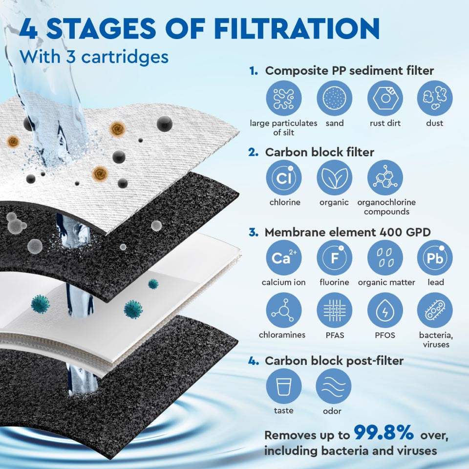 Ecosoft CROSS 60 Direct Flow RO System compact water purifier under sink with advanced filtration and smart features