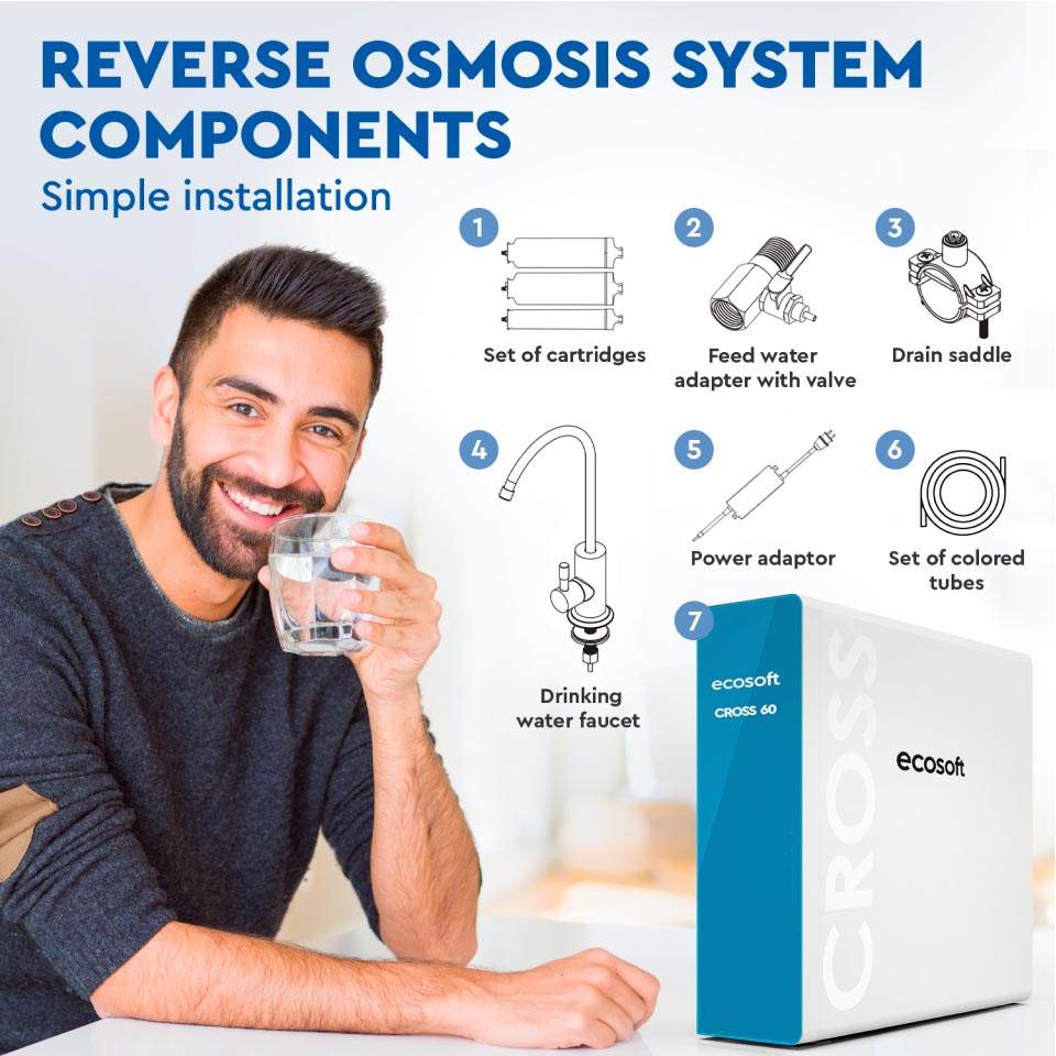 Ecosoft CROSS 60 Direct Flow RO System compact water purifier with advanced filtration and LED indicators