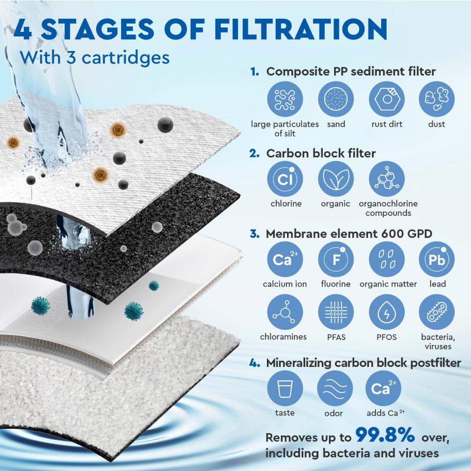 Ecosoft CROSS 90 Balance Direct Flow RO System for pure, mineral-rich water filtration with smart features