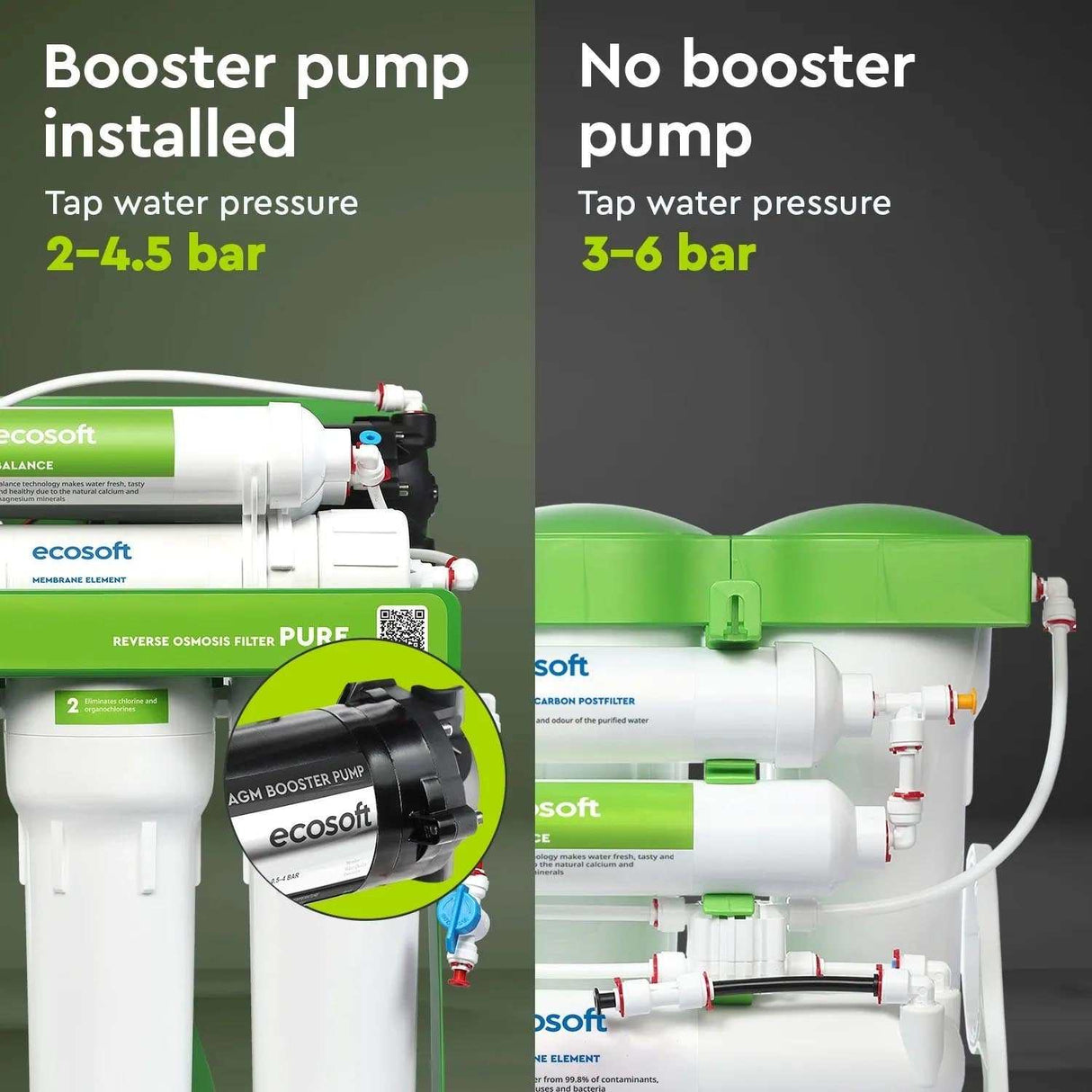Ecosoft PURE Balance RO System with Pump