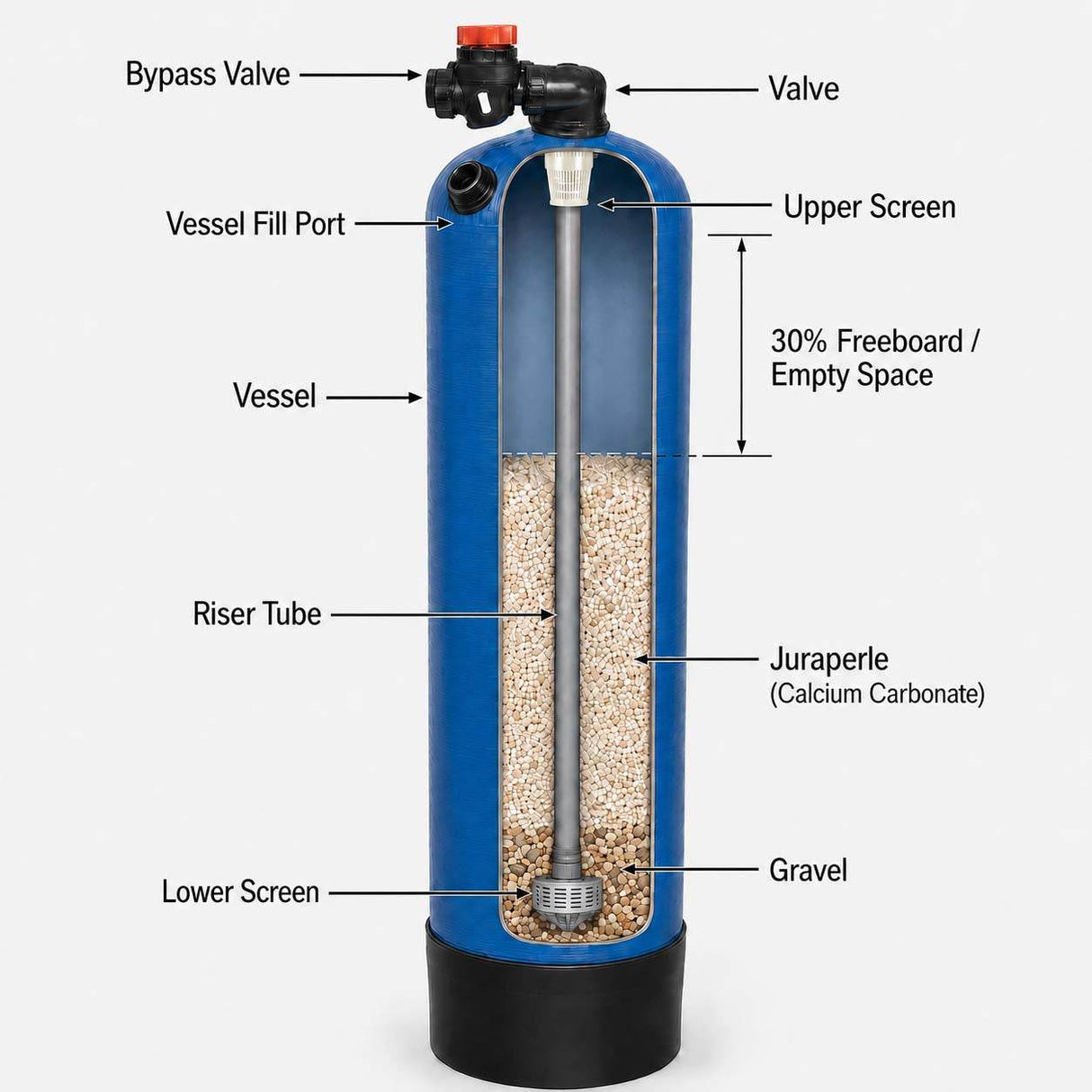 pH Kit with Domehole Vessel system for water treatment and pH neutralization with bypass and In/Out head