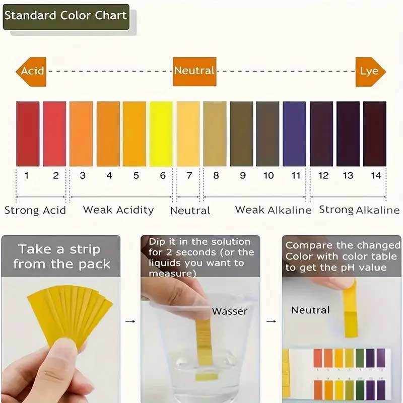 pH Test Kits Range 1-14 80 test strips | GAPS Water Treatment