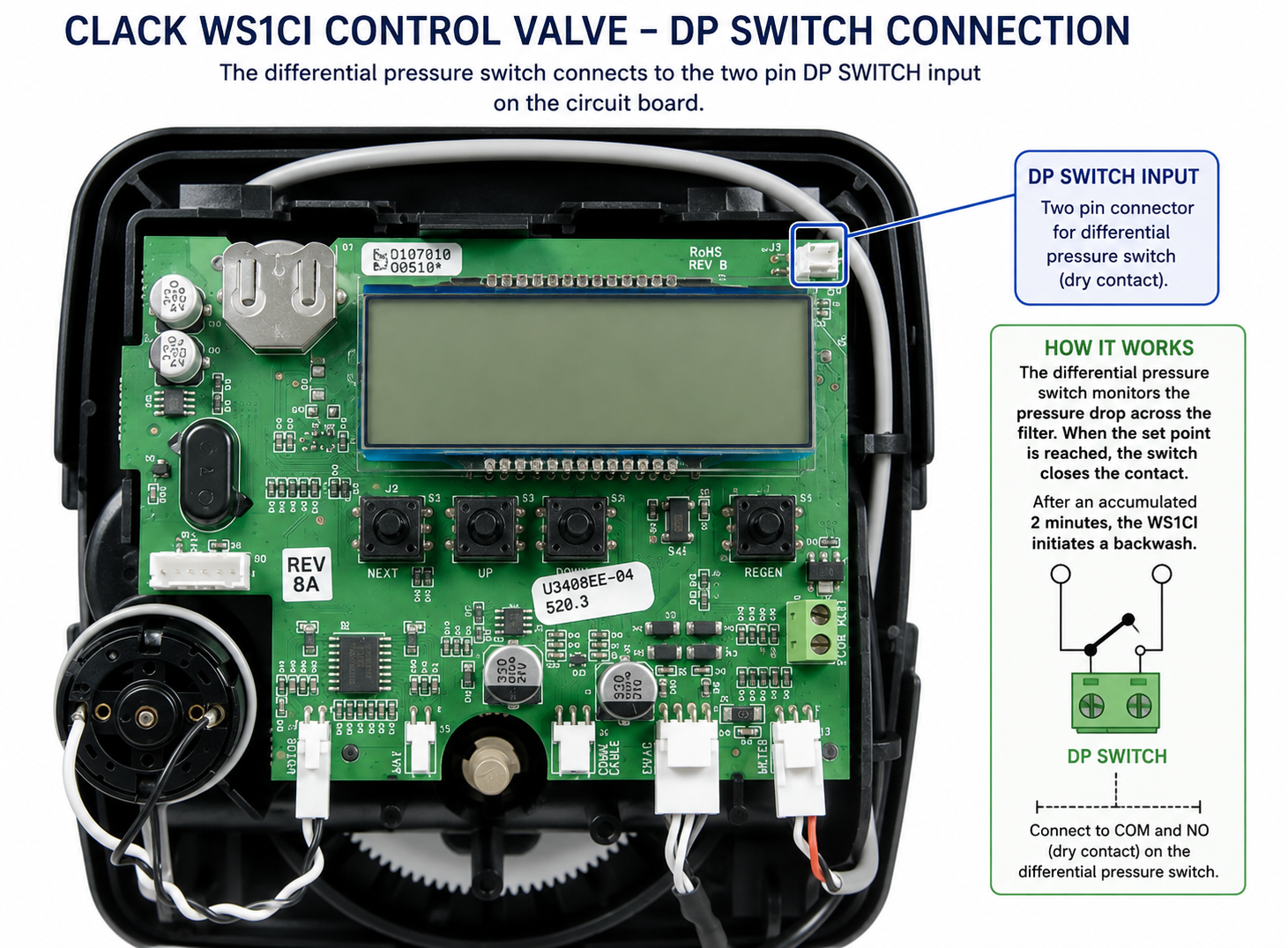 How to Set Up Differential Pressure Backwashing on a Clack WS1CI Valve