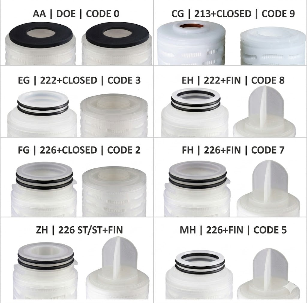 Comprehensive Guide to Filter Cartridge End Caps
