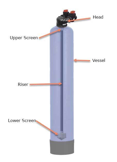 PWG Vessel Complete with Clack 1191 head In/Out Riser and Screens 1"