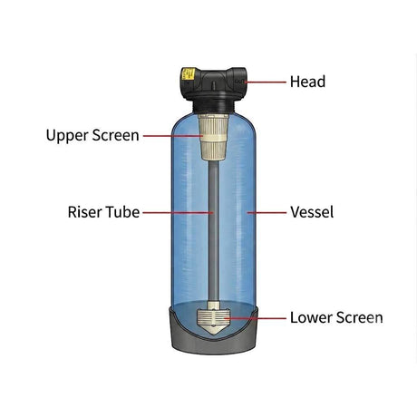 PWG vessel complete with Clack 890 head riser and screens with 3/4" BSPF ports for commercial and industrial water treatment