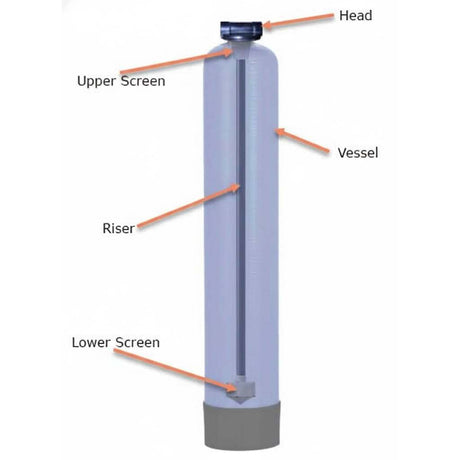 pH Kit with in/out head 3/4" BSP ports