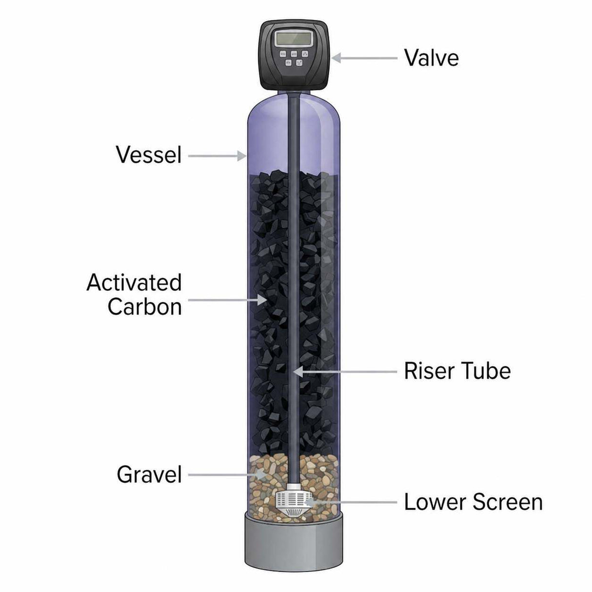 Activated Carbon Filter with Clack Valve for water purification and flow rates 0.6 to 22 m³/hr
