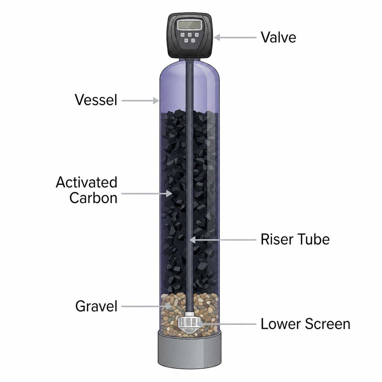 Activated Carbon Filter with Clack Valve for water purification and flow rates 0.6 to 22 m³/hr