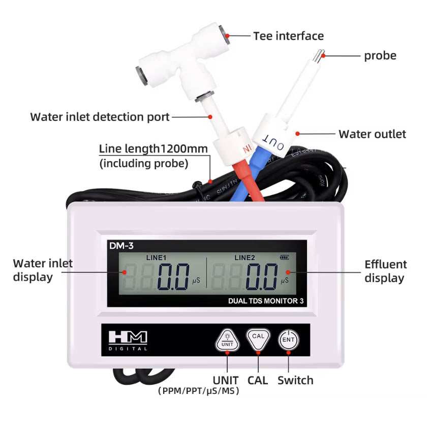 DM-3 Commercial In-Line Dual EC/TDS Monitor showing measurement points and features