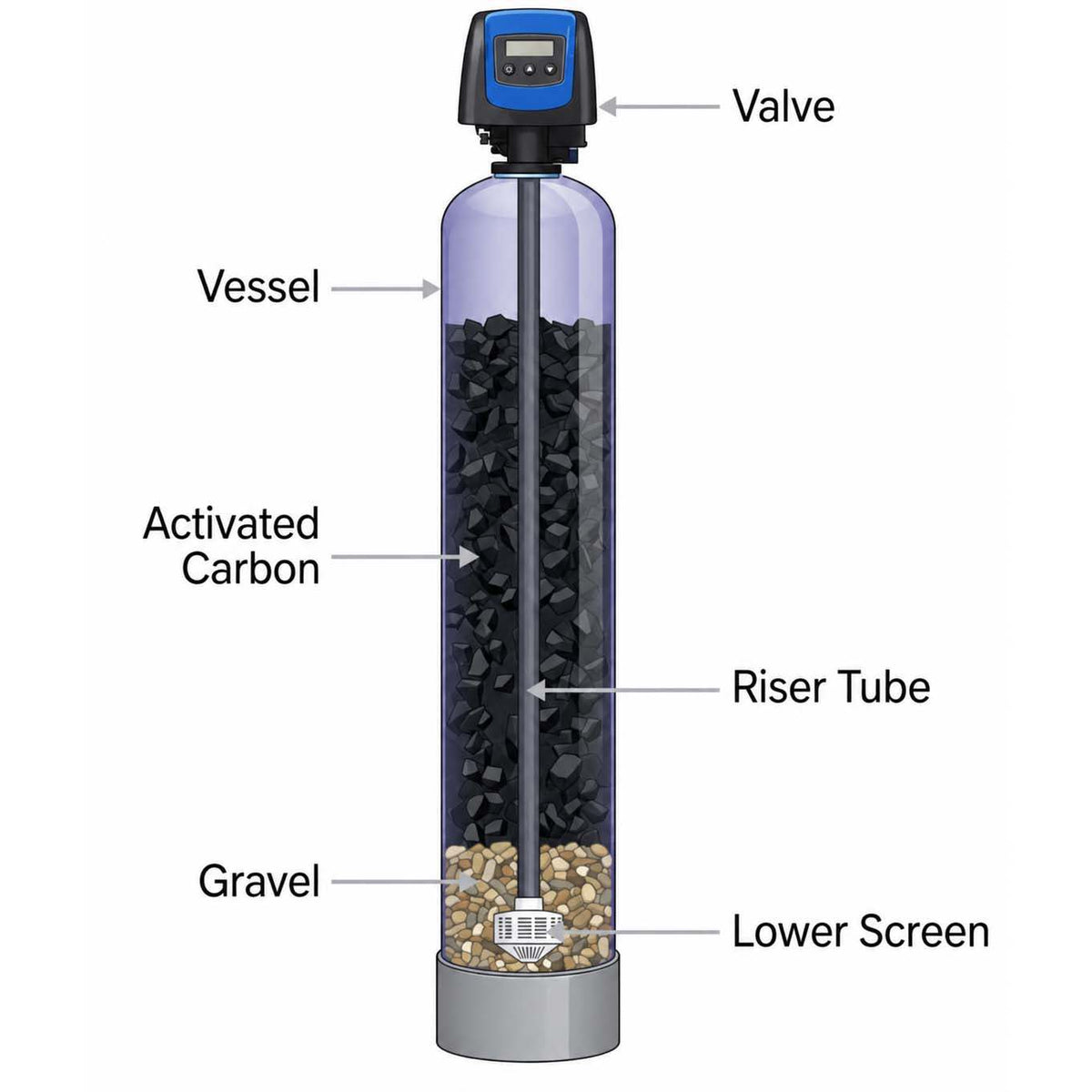 Activated Carbon Filter with Fleck Valve (0.4 to 20 m³/hr)