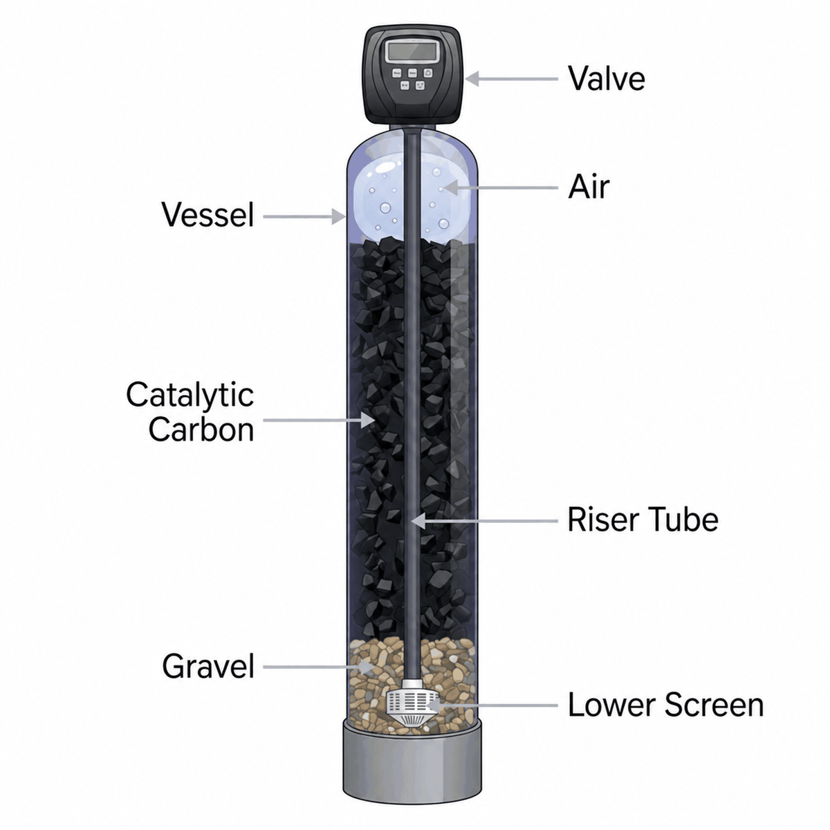 Hydrogen Sulphide Filter with Clack WS1 CI Valve
