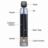 Hydrogen Sulphide Filter with Clack WS1 CI Valve