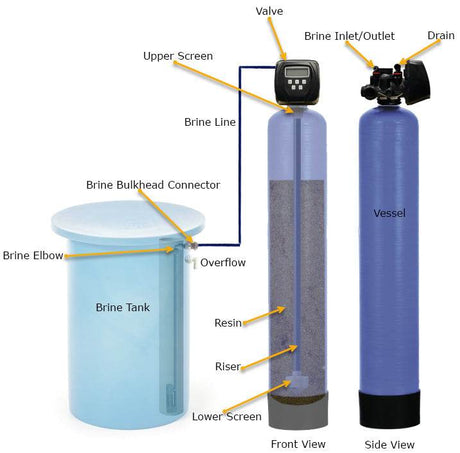 CR100 Crystal Right System with Clack Valve (1.5 m3/hr to 15.0 m3/hr)