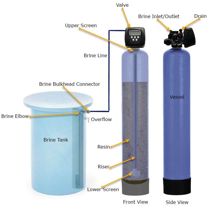 CR200 Crystal Right System with Clack Valve for Water Treatment