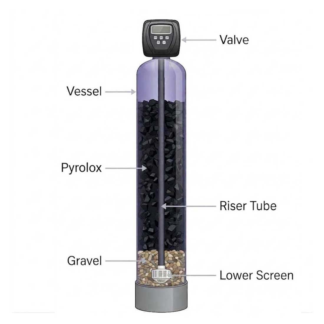 Pyrolox Filter with Clack Valve water filtration system for iron, manganese, and hydrogen sulfide removal