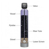 Pyrolox Filter with Clack Valve water filtration system for iron, manganese, and hydrogen sulfide removal